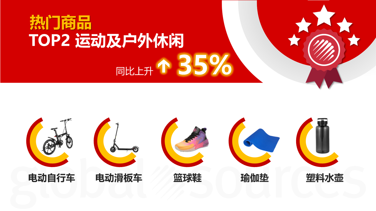 【5-7 月商機(jī)速遞】第二季度這類商品詢盤同比上升 3400%!時(shí)尚配飾及鞋類詢盤數(shù)同比直線上升 48%!商機(jī)總結(jié)不容錯(cuò)過! 【5-7 月商機(jī)速遞】第二季度這類商品詢盤同比上升 3400%!時(shí)尚配飾及鞋類詢盤數(shù)同比直線上升 48%!商機(jī)總結(jié)不容錯(cuò)過!