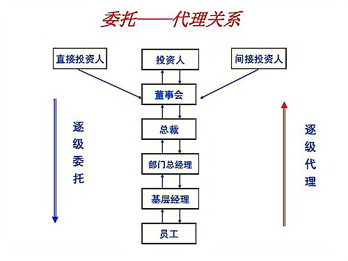 間接代理和直接代理的區別？解析直接代理和簡介代理的五大區別