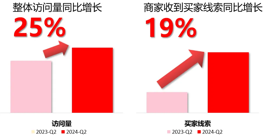 【5-7 月商機(jī)速遞】第二季度這類商品詢盤同比上升 3400%!時(shí)尚配飾及鞋類詢盤數(shù)同比直線上升 48%!商機(jī)總結(jié)不容錯(cuò)過! 【5-7 月商機(jī)速遞】第二季度這類商品詢盤同比上升 3400%!時(shí)尚配飾及鞋類詢盤數(shù)同比直線上升 48%!商機(jī)總結(jié)不容錯(cuò)過!