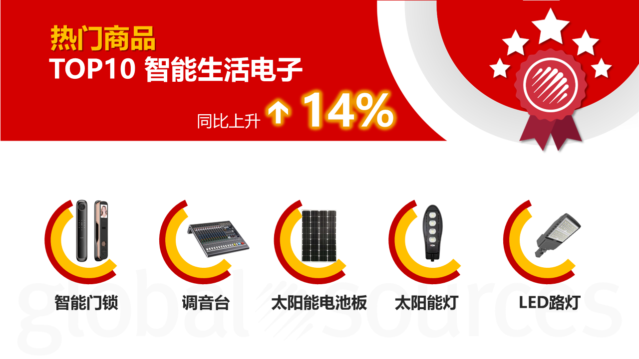 【5-7 月商機(jī)速遞】第二季度這類商品詢盤同比上升 3400%!時(shí)尚配飾及鞋類詢盤數(shù)同比直線上升 48%!商機(jī)總結(jié)不容錯(cuò)過! 【5-7 月商機(jī)速遞】第二季度這類商品詢盤同比上升 3400%!時(shí)尚配飾及鞋類詢盤數(shù)同比直線上升 48%!商機(jī)總結(jié)不容錯(cuò)過!