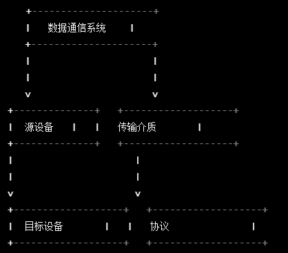 數據通信系統由哪幾部分組成?數據通信系統的原理和結構詳解 數據通信系統由哪幾部分組成?數據通信系統的原理和結構詳解