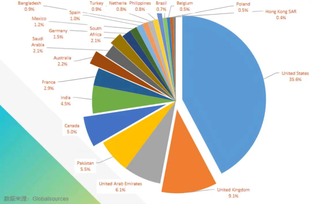 行業(yè)新動(dòng)向 | 美容個(gè)護(hù)行業(yè) · 全球市場(chǎng)收入連續(xù)八年增長(zhǎng),將創(chuàng)歷史新高! 行業(yè)新動(dòng)向 | 美容個(gè)護(hù)行業(yè) · 全球市場(chǎng)收入連續(xù)八年增長(zhǎng),將創(chuàng)歷史新高!