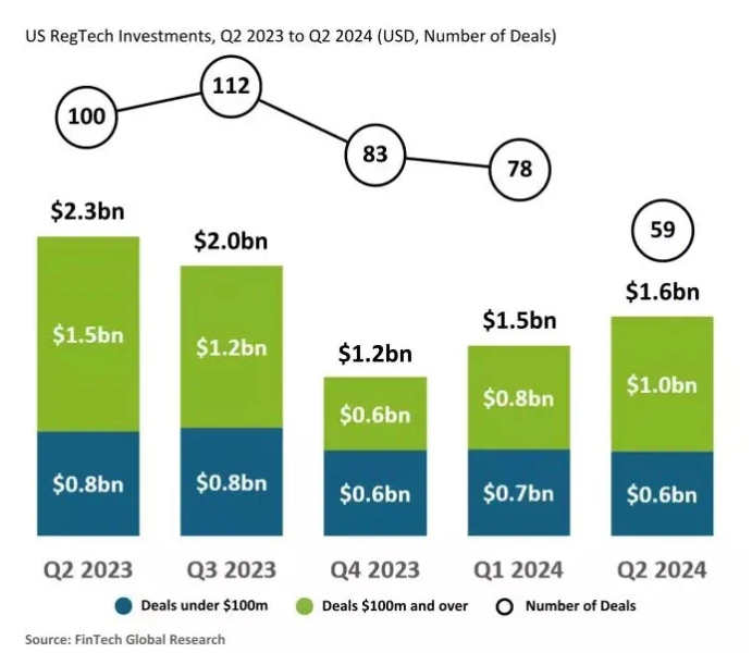 解讀2024年Q2美國消費者趨勢 解讀2024年Q2美國消費者趨勢
