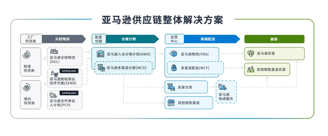 獨立站物流發貨解決方案：打造跨境電商高效運營之路