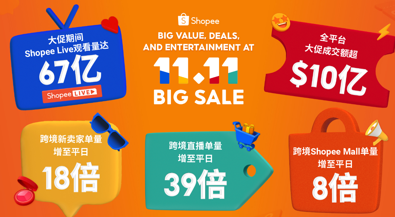 Shopee 店鋪成功運營秘籍(Shopee運營攻略) Shopee 店鋪成功運營秘籍(Shopee運營攻略)