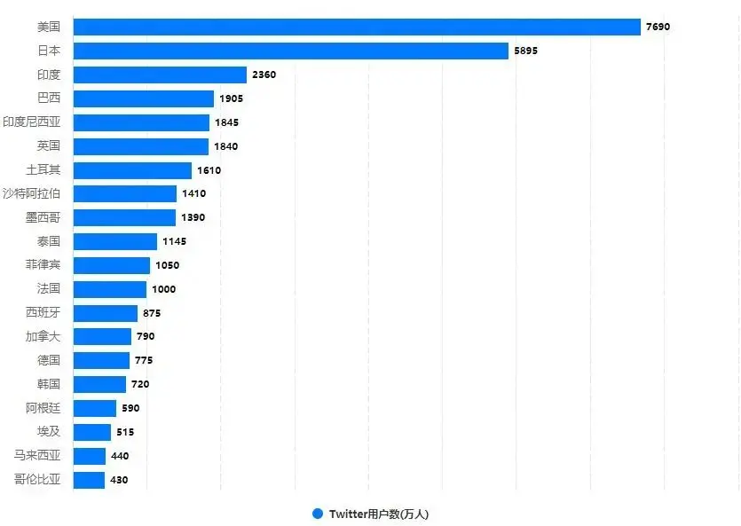 推特是干什么的網站?2023超詳細的Twitter推特使用手冊 推特是干什么的網站?2023超詳細的Twitter推特使用手冊
