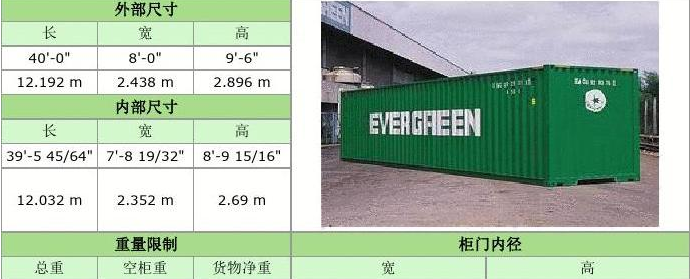 海運集裝箱尺寸是多少？分享海運集裝箱尺寸規(guī)格表