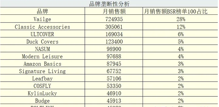 亞馬遜新手如何選品?分享教你選品全流程 亞馬遜新手如何選品?分享教你選品全流程