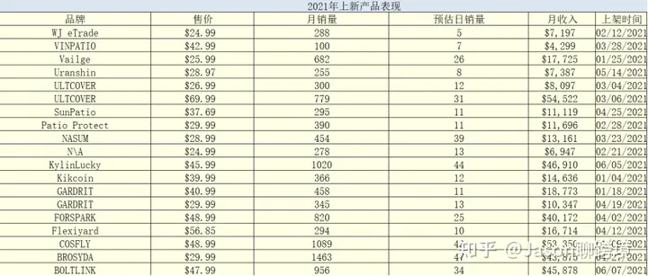 亞馬遜新手如何選品?分享教你選品全流程 亞馬遜新手如何選品?分享教你選品全流程