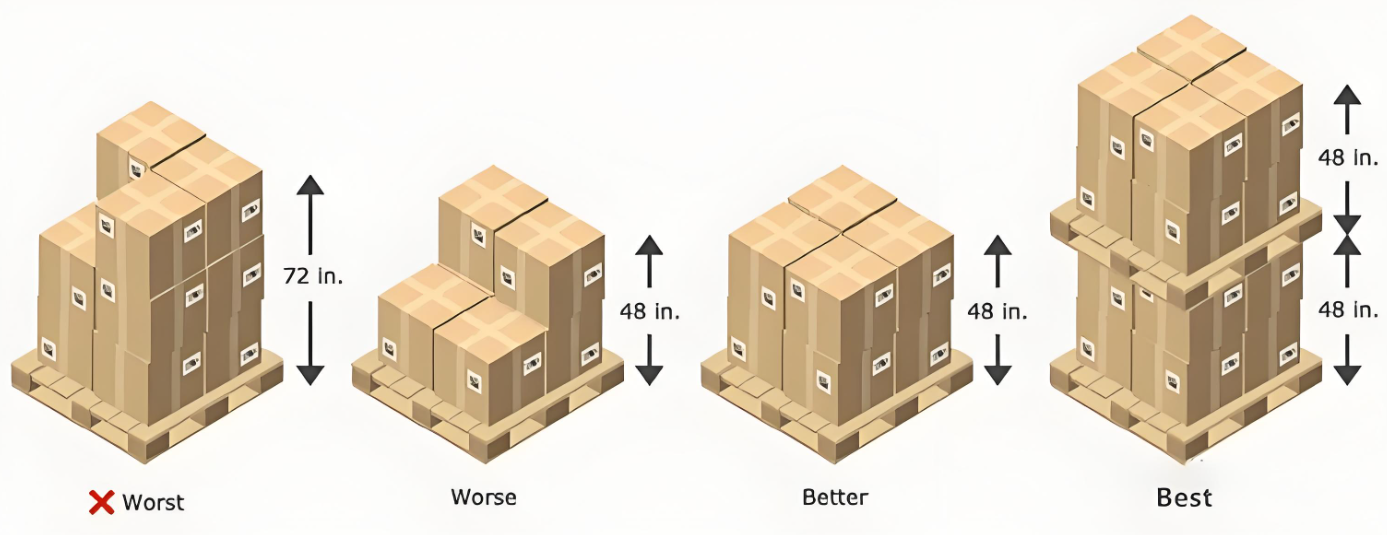 亞馬遜 FBA 貨物打托與預約要求詳解，為跨境商家保駕護航