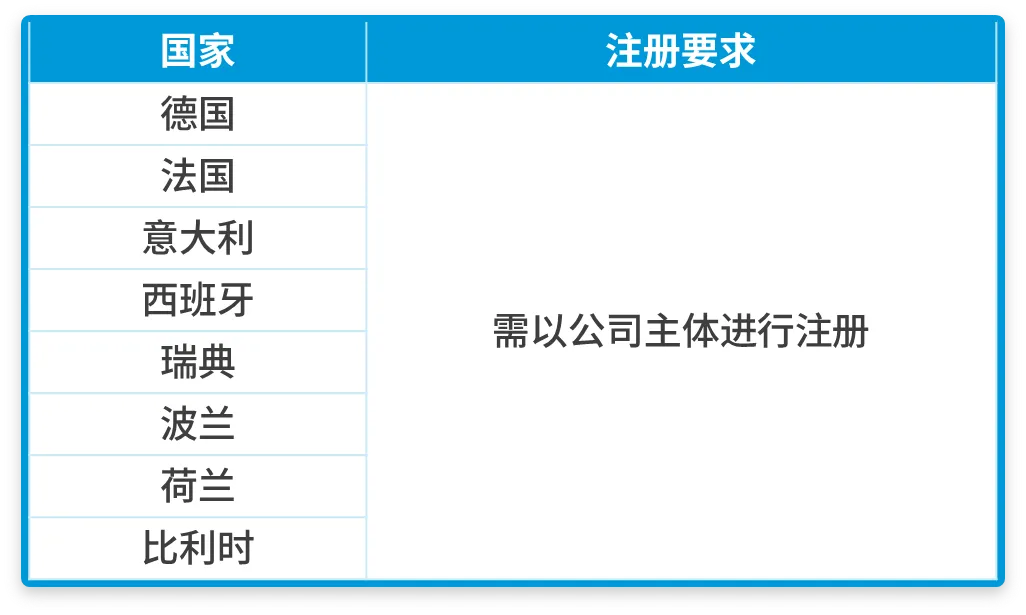 歐盟電池法規升級：EPR生產者責任延伸要求將于2025年8月實施