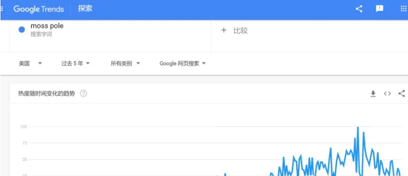 亞馬遜新手如何選品?分享教你選品全流程 亞馬遜新手如何選品?分享教你選品全流程