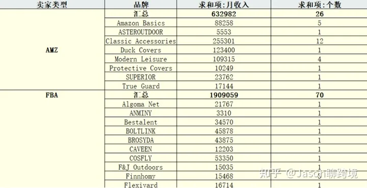 亞馬遜新手如何選品?分享教你選品全流程 亞馬遜新手如何選品?分享教你選品全流程