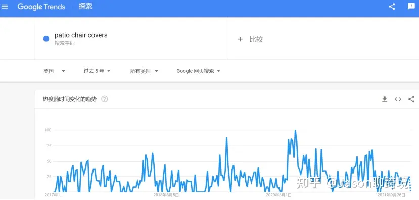 亞馬遜新手如何選品?分享教你選品全流程 亞馬遜新手如何選品?分享教你選品全流程