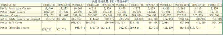 亞馬遜新手如何選品?分享教你選品全流程 亞馬遜新手如何選品?分享教你選品全流程