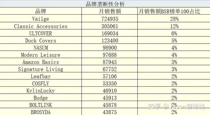 亞馬遜新手如何選品?分享教你選品全流程 亞馬遜新手如何選品?分享教你選品全流程