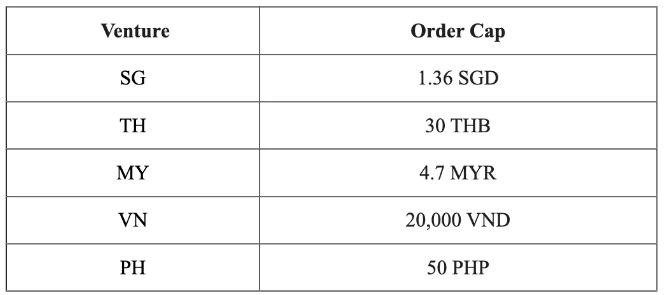 跨境電商平臺Lazada將征收違約金(Lazada賣家請注意) 跨境電商平臺Lazada將征收違約金(Lazada賣家請注意)