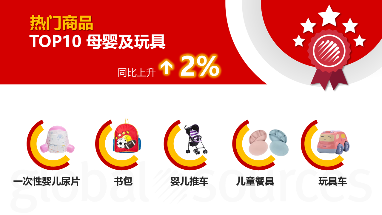 【10 月商機速遞】10 月這類商品詢盤同比上升 2482%！移動電子類詢盤數同比直線上升 28%！商機總結不容錯過！