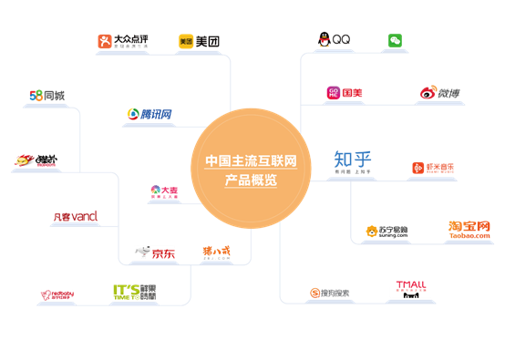 產(chǎn)品的定義和概念有哪些?產(chǎn)品元素和模塊介紹 產(chǎn)品的定義和概念有哪些?產(chǎn)品元素和模塊介紹