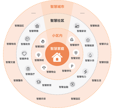 產(chǎn)品的定義和概念有哪些?產(chǎn)品元素和模塊介紹 產(chǎn)品的定義和概念有哪些?產(chǎn)品元素和模塊介紹