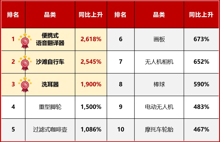 【11 月商機速遞】揭秘11 月熱門產品！商機總結不容錯過！