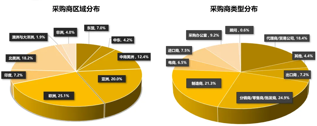 【11 月商機速遞】揭秘11 月熱門產品！商機總結不容錯過！