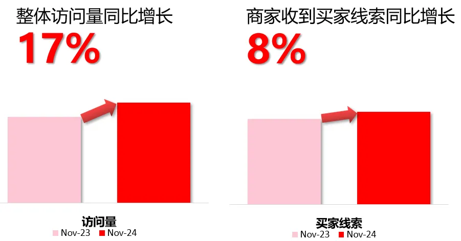 【11 月商機速遞】揭秘11 月熱門產品！商機總結不容錯過！
