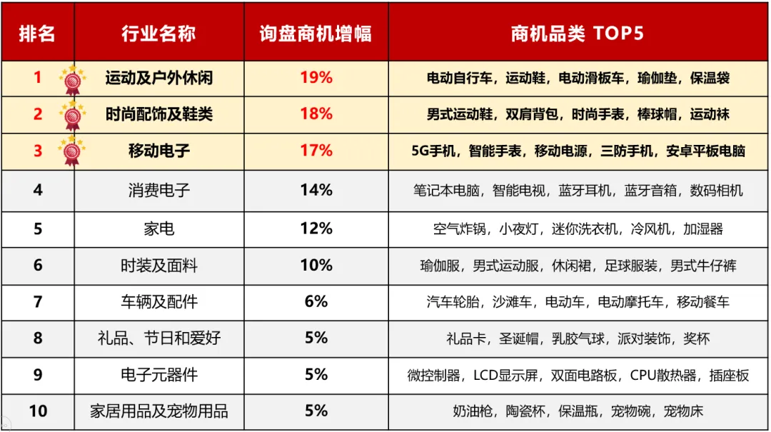 【11 月商機速遞】揭秘11 月熱門產品！商機總結不容錯過！