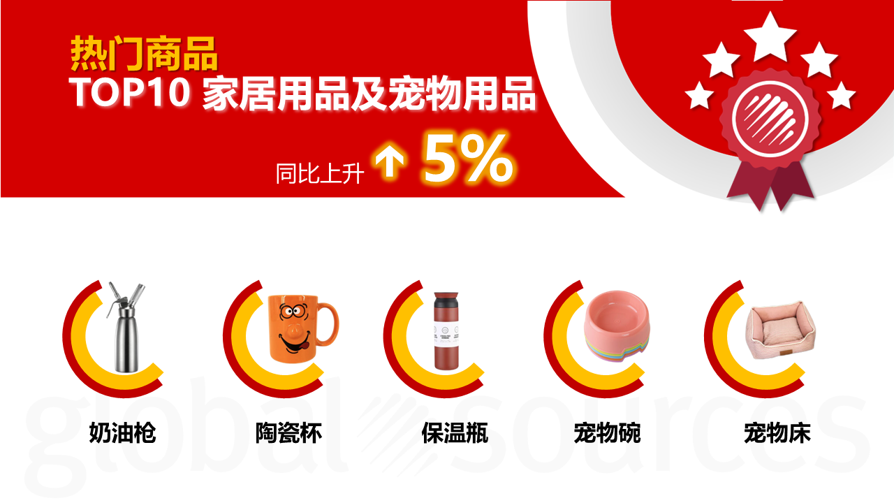 【11 月商機速遞】揭秘11 月熱門產品！商機總結不容錯過！