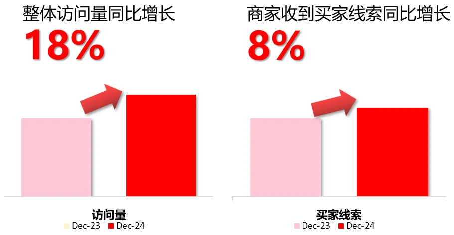十二月商機速遞 | 這幾類熱銷品類供應商千萬不要錯過！