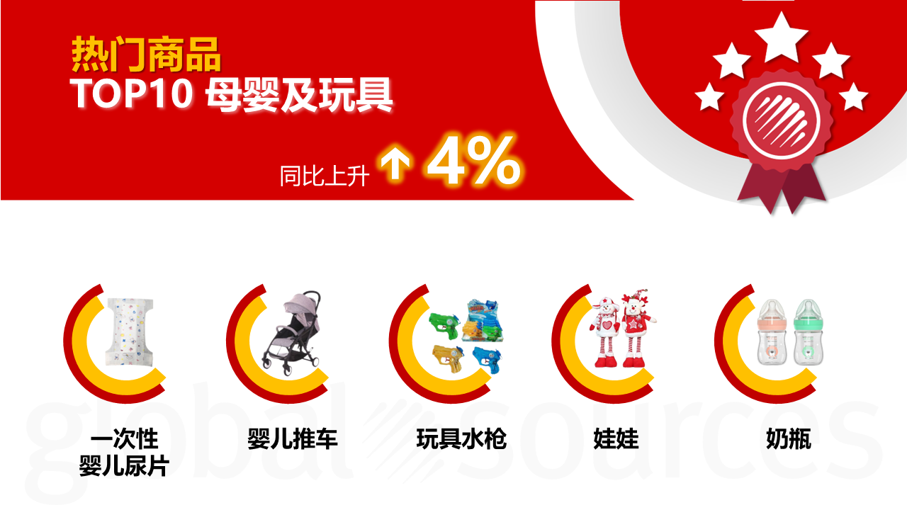 十二月商機速遞 | 這幾類熱銷品類供應商千萬不要錯過！