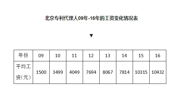 什么是專利代理人?專利代理人的主要業務 什么是專利代理人?專利代理人的主要業務