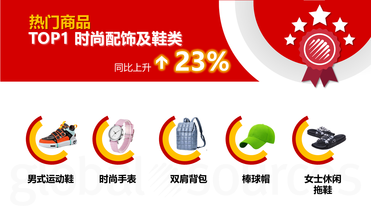 十二月商機速遞 | 這幾類熱銷品類供應商千萬不要錯過！