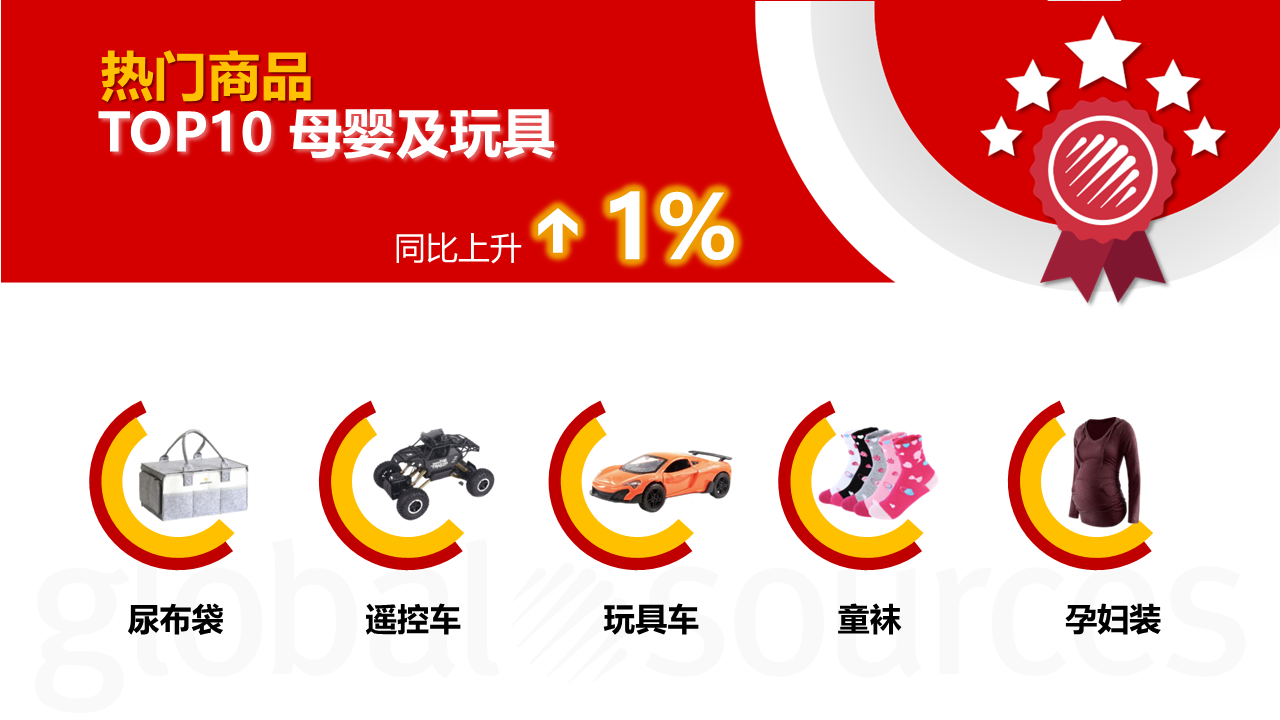1月商機速遞 | 環球資源網站訪問量增長14%!商機總結不能錯過! 1月商機速遞 | 環球資源網站訪問量增長14%!商機總結不能錯過!