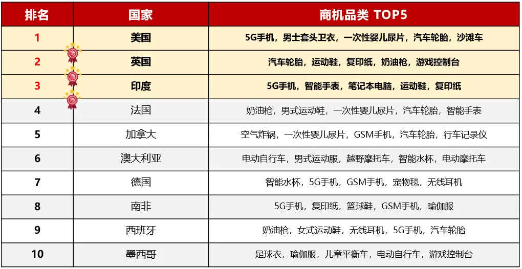 1月商機速遞 | 環球資源網站訪問量增長14%!商機總結不能錯過! 1月商機速遞 | 環球資源網站訪問量增長14%!商機總結不能錯過!