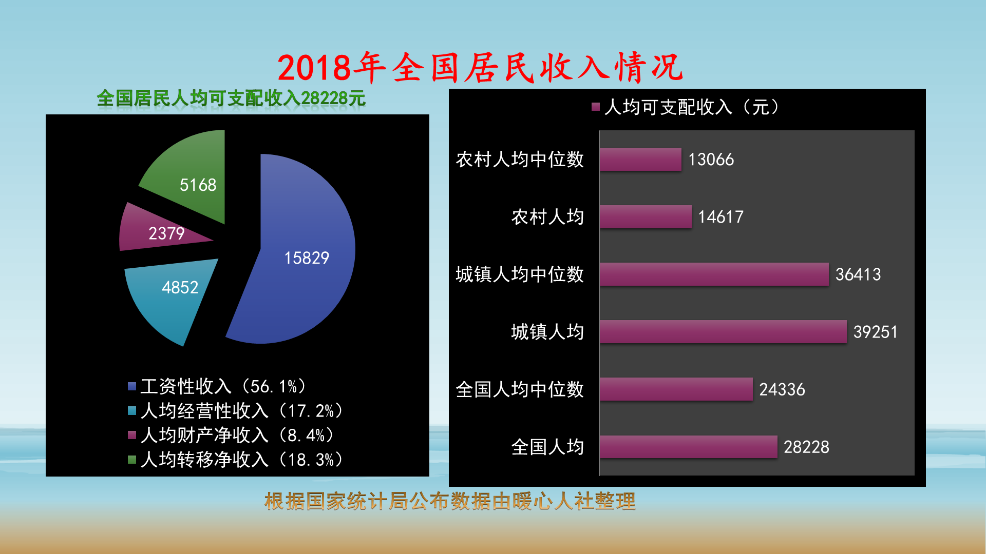 美國平均工資多少美元一個月?美國平均工資水平介紹 美國平均工資多少美元一個月?美國平均工資水平介紹