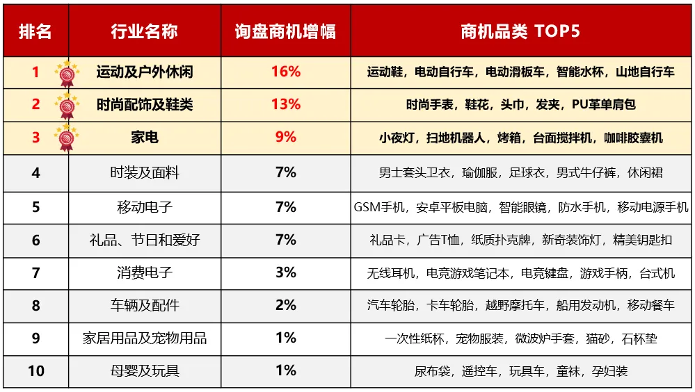1月商機速遞 | 環球資源網站訪問量增長14%!商機總結不能錯過! 1月商機速遞 | 環球資源網站訪問量增長14%!商機總結不能錯過!