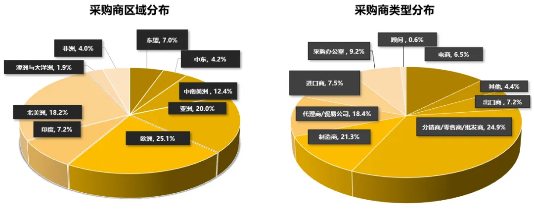 1月商機速遞 | 環球資源網站訪問量增長14%!商機總結不能錯過! 1月商機速遞 | 環球資源網站訪問量增長14%!商機總結不能錯過!