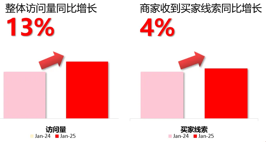 1月商機速遞 | 環球資源網站訪問量增長14%!商機總結不能錯過! 1月商機速遞 | 環球資源網站訪問量增長14%!商機總結不能錯過!