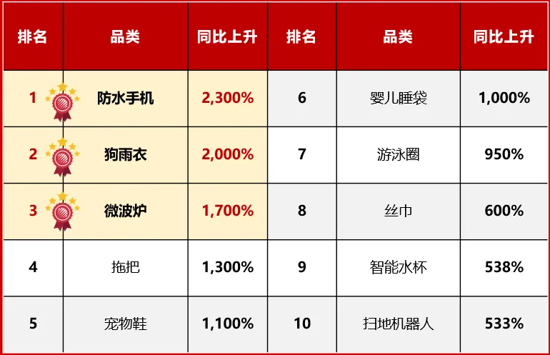 1月商機速遞 | 環球資源網站訪問量增長14%!商機總結不能錯過! 1月商機速遞 | 環球資源網站訪問量增長14%!商機總結不能錯過!