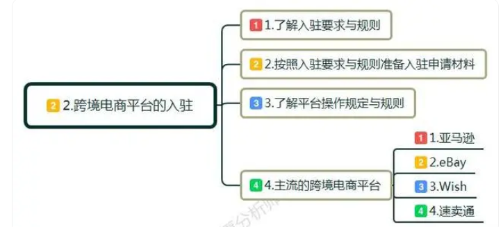 境外電商怎么樣做? 零基礎學習7個運營技巧 境外電商怎么樣做? 零基礎學習7個運營技巧