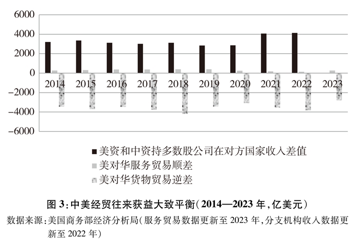 全文發布|《關于中美經貿關系若干問題的中方立場》 全文發布|《關于中美經貿關系若干問題的中方立場》