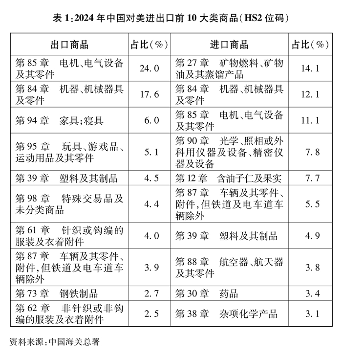 全文發布|《關于中美經貿關系若干問題的中方立場》 全文發布|《關于中美經貿關系若干問題的中方立場》