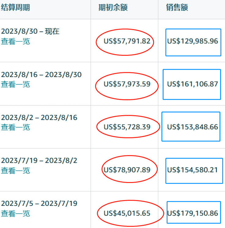 亞馬遜電商平臺是哪國的?亞馬遜平臺簡介 亞馬遜電商平臺是哪國的?亞馬遜平臺簡介