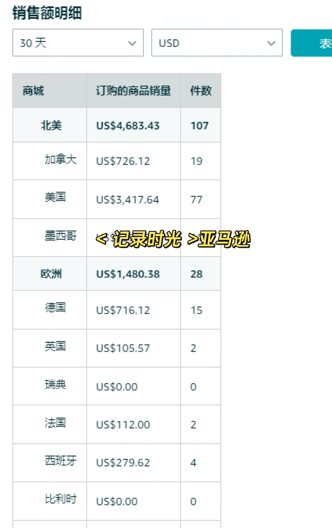 亞馬遜電商平臺是哪國的?亞馬遜平臺簡介 亞馬遜電商平臺是哪國的?亞馬遜平臺簡介