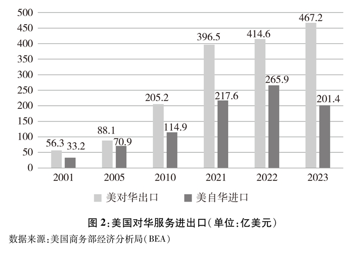 全文發布|《關于中美經貿關系若干問題的中方立場》 全文發布|《關于中美經貿關系若干問題的中方立場》