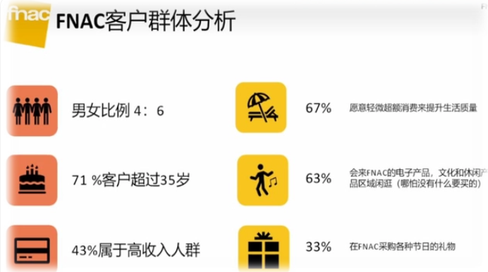 Fnac與Darty有何區別?詳細解析兩者區別 Fnac與Darty有何區別?詳細解析兩者區別