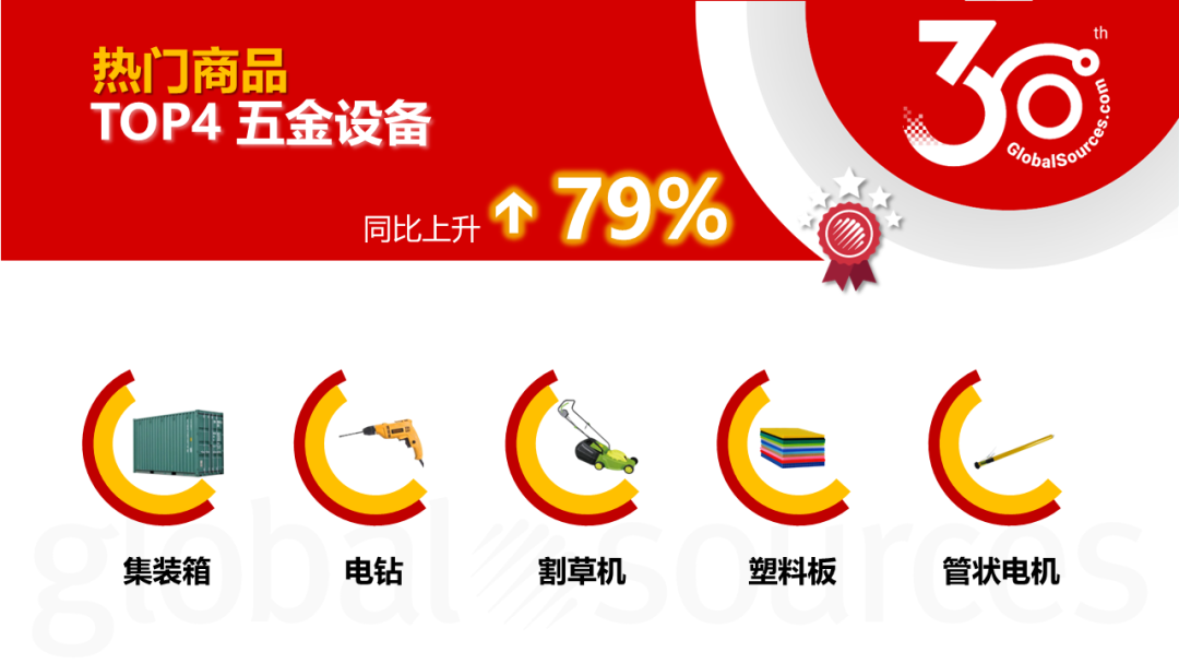 【4 月商機速遞】4 月這類商品詢盤同比上升 3000%！龐大商機不容錯過！
