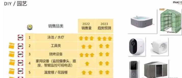 Fnac與Darty有何區別?詳細解析兩者區別 Fnac與Darty有何區別?詳細解析兩者區別
