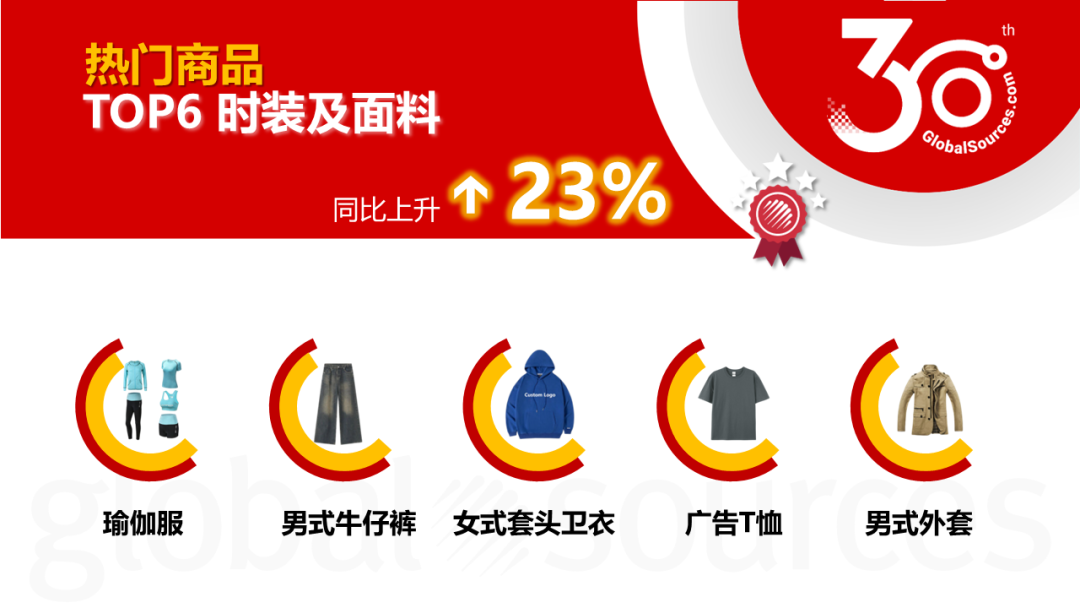 【4 月商機速遞】4 月這類商品詢盤同比上升 3000%！龐大商機不容錯過！
